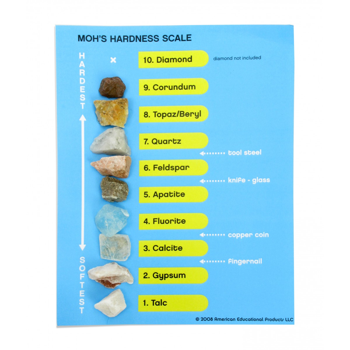 MOHS SCALED OF HARDNESS MOUNTED Eduscience